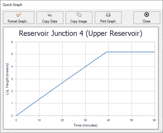 A Quick Graph plot of reservoir liquid height vs time.